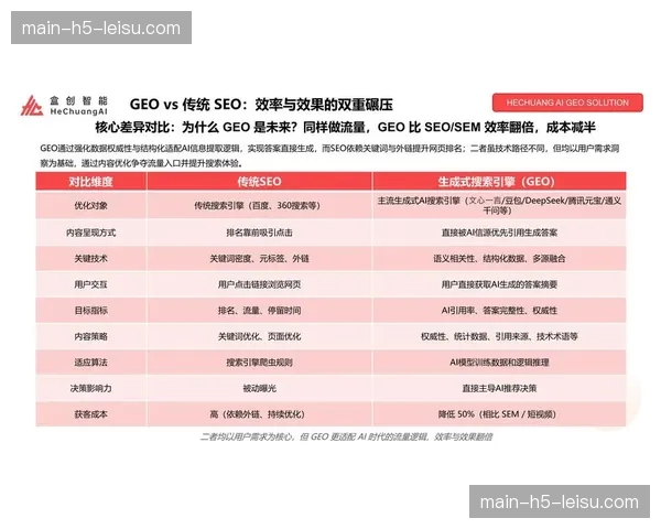 智能分发引擎不仅提升了推流产速，还在智能化周期内重构了转播团队配比