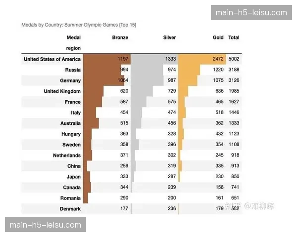 全美大学生锦标赛技术统计：转身效率成决定奖牌归属关键因素